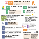 Kalendarium wydarzeń Lipiec 2025